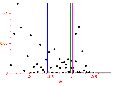 Strength function